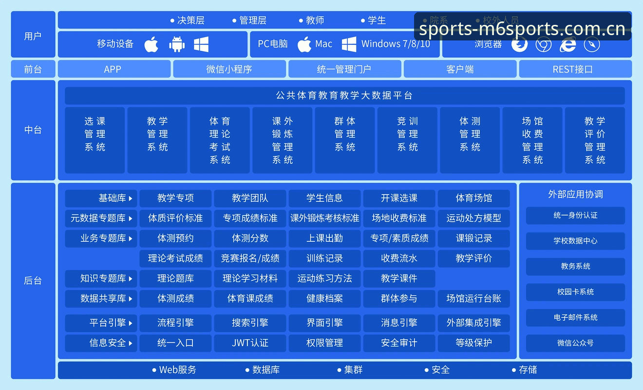 拆解M6体育平台的6个专业维度：从赔率分析到移动端体验的真实测评