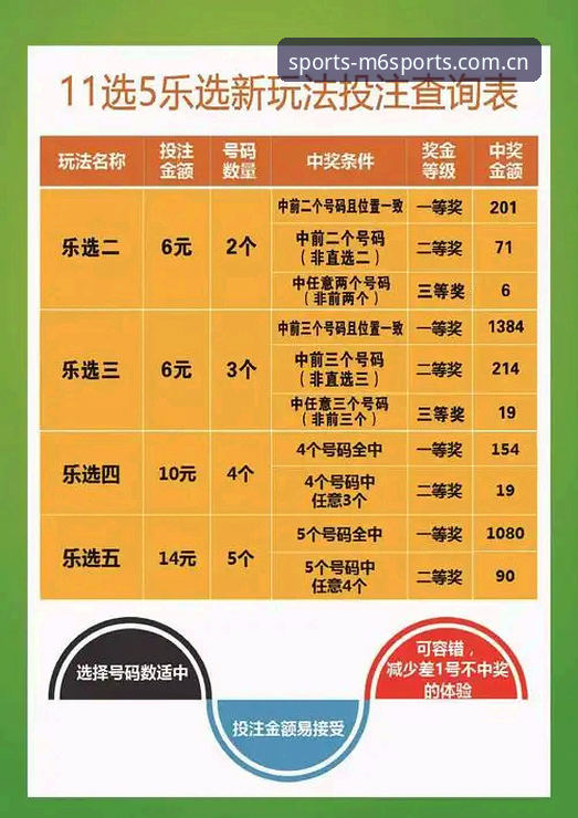 M6体育投注体验vs传统体育竞猜：新时代体育迷的智能选择对比分析