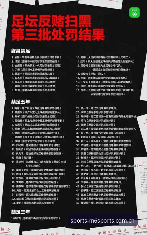 中国足协第三批禁足名单深度解析：M6体育用户观赛安全指南
